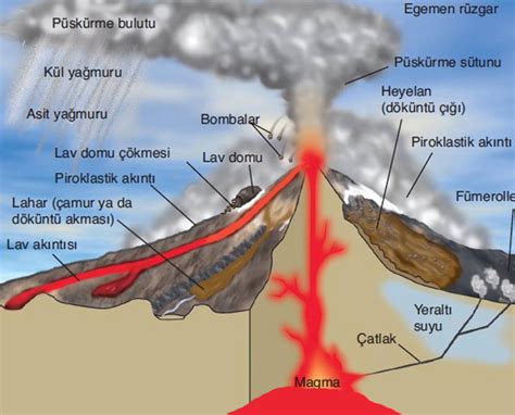 volkanik tüf nedir